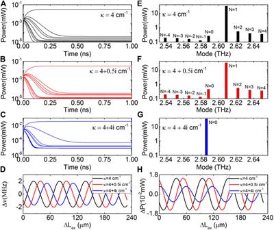 Self-Mixing Signal Characteristics of Complex-Coupled Distributed-Feedback Terahertz Quantum-Cascade Lasers